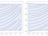 Finite Element Method Streamplot Streamlines Are Outside The