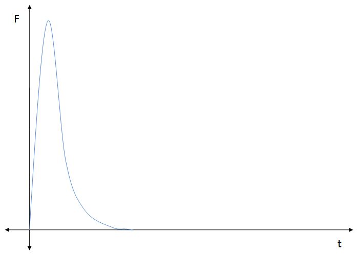 Calculus Unable To Understand A Solved Problem Impulse Impulsive Force Mathematics Stack - Stunning High Resolution City Pictures | Free Download