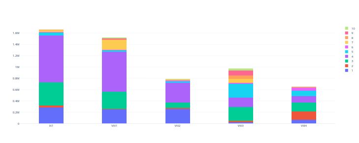 Hypothesis Testing Statistical Test For Multiple Proportions Cross - Best Vintage Wallpapers in Desktop