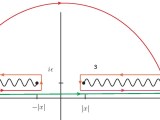 Complex Analysis How To Calculate Contour Integration Of Multivalued