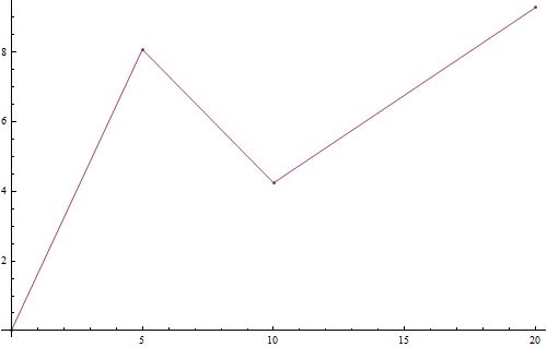 List Manipulation Adding Points Limits Mathematica Stack Exchange - Best Geometric Pictures in 4K