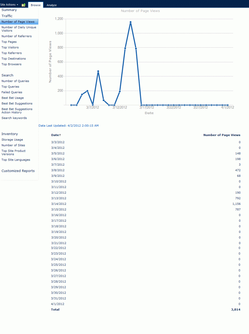 Visitor Web Analytic - Creative Mobile Mountain Backgrounds | Free Download