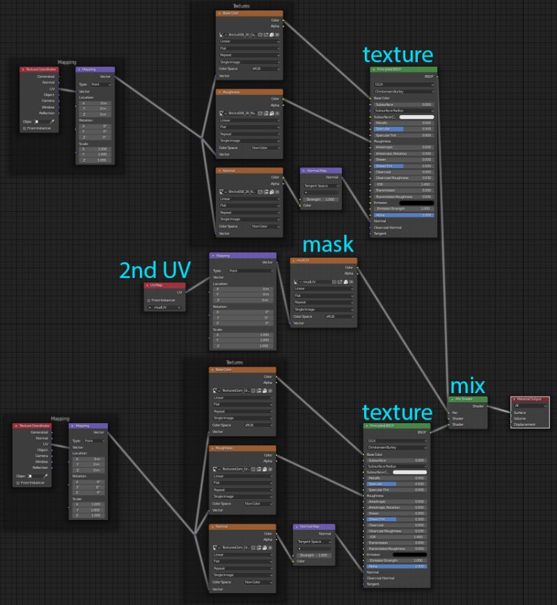 Texturing Texture Paint Pbr With Stencil Blender Stack Exchange - High Resolution Space Photos for Desktop