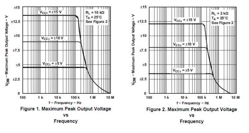 Operational Amplifier Maximum Output Current Opamp Electrical - Best Abstract Designs in HD
