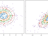 Sampling From Conditional Multivariate Normal Distribution