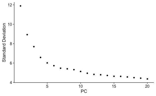 Scrnaseq Understanding Single Cell Rnaseq Plots Bioinformatics Stack Exchange - City Backgrounds - Gorgeous 8K Collection