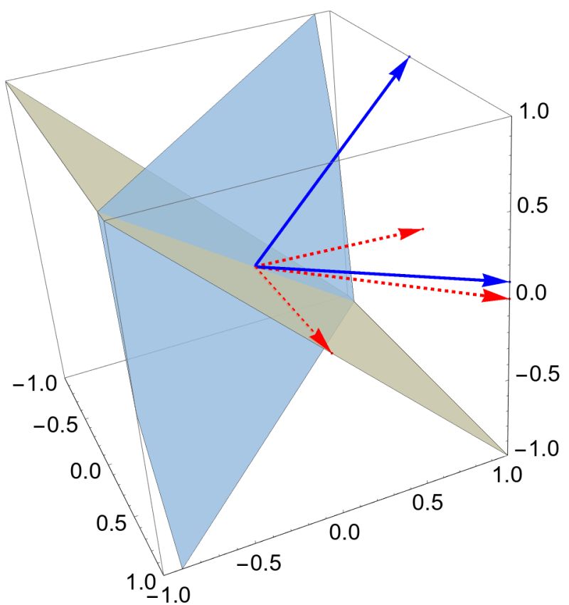 Vector Space Axioms Linear Algebra Examples - Premium Gradient Wallpaper - Full HD