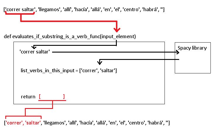 String Como Solucionar Valueerror Python Stack Overflow En Espa Ol - Elegant Light Background - High Resolution