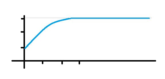 Solved 2a Match The Equivalent Function Notation To The Specified - 8K Geometric Patterns for Desktop