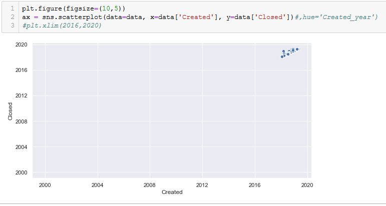 Python Bigger X Axis Range In Seaborn Plot Stack Overflow - Best Landscape Patterns in High Resolution