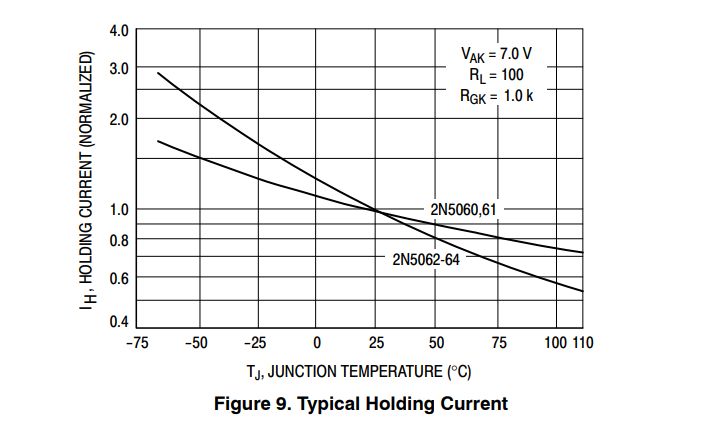 Transistors Thyristor Latching And Holding Current Confusion Electrical Engineering Stack - City Wallpapers - Premium Retina Collection