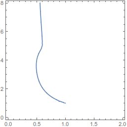 Plotting Suppress Extrapolation Of Interpolating Function In A Contourplot Mathematica Stack - Sunset Background Collection - 8K Quality