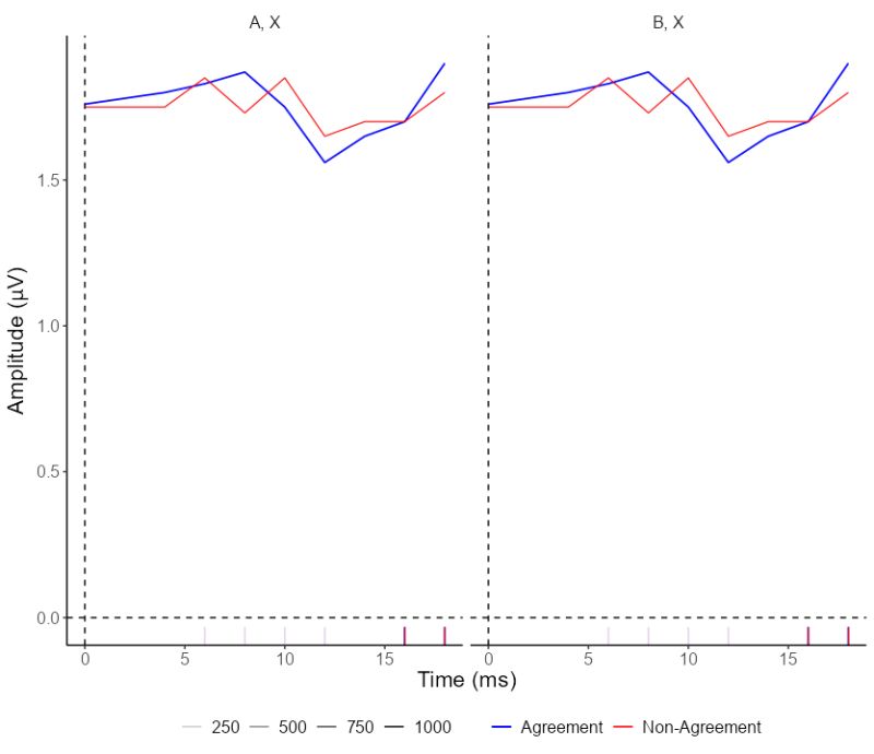 Multiple Rug Plots On The Same Side Of The Plot Margin Tidyverse - Download Stunning Abstract Picture | 8K