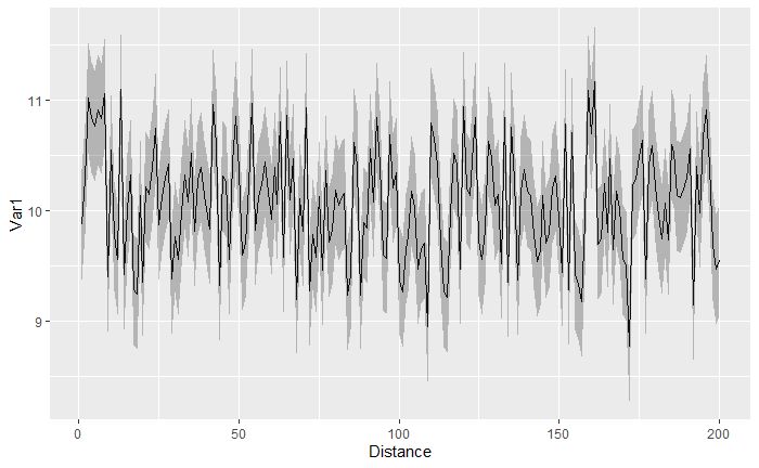 R Adding Reference Points And Lines To A Geom Line Plot Stack - Modern Dark Wallpaper - Full HD