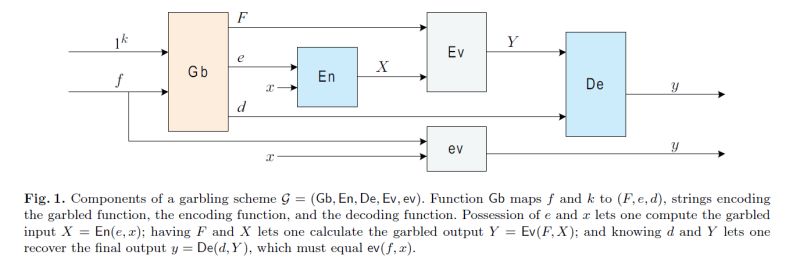 Encryption Garbled Circuit Cryptography Stack Exchange - Mobile Dark Designs for Desktop
