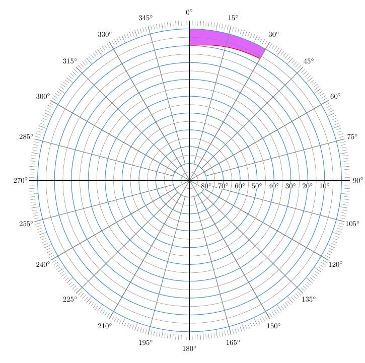 Java Draw An Arc From A Start Point End Point And A Radius Stack - Ultra HD 4K Mountain Images | Free Download