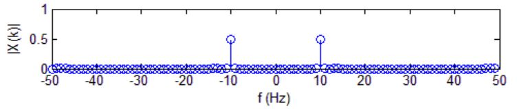 Fft Artifacts On Frequency Spectrum Signal Processing Stack Exchange - Best Minimal Photos in Retina