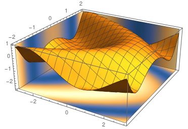 Plotting 2d Projection Of A 3d Surface Mathematica Stack Exchange - Incredible Light Pattern - Mobile