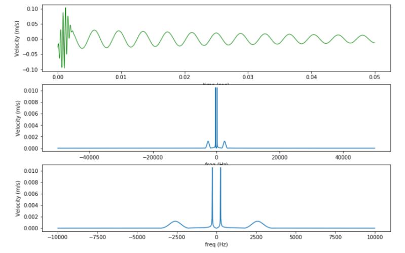 Python 3 X Normalization Signal With Different Sampling Rates - Best Geometric Arts in 4K