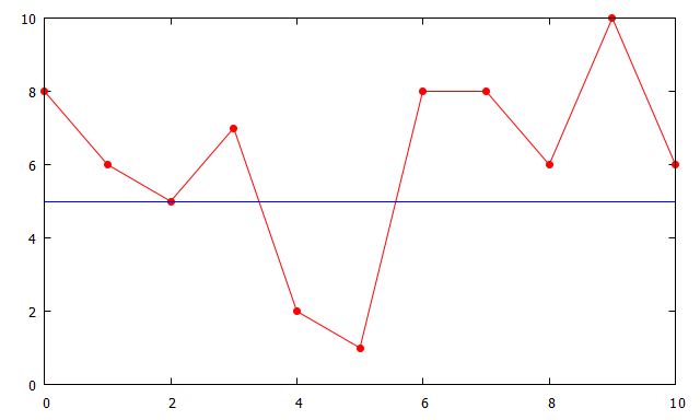 Gnuplot Conditional Plotting Stack Overflow - 8K Nature Arts for Desktop