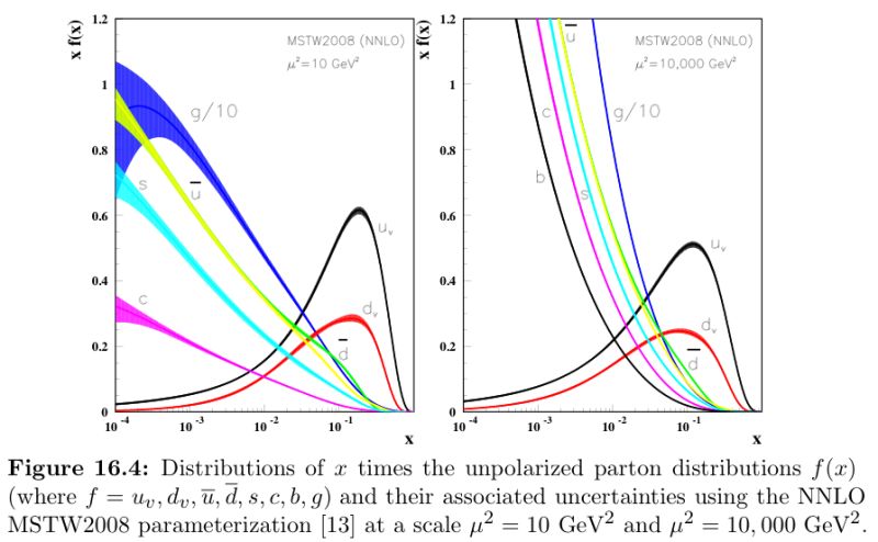 Tutorial 3 Q Pdf Proton Mole Unit - Download Premium Nature Wallpaper | HD