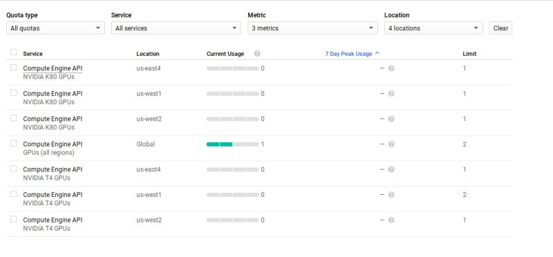 Google Cloud Sql Unable To Connect Gcloud Sql Instance Stack Overflow - Ultra HD Space Photos for Desktop
