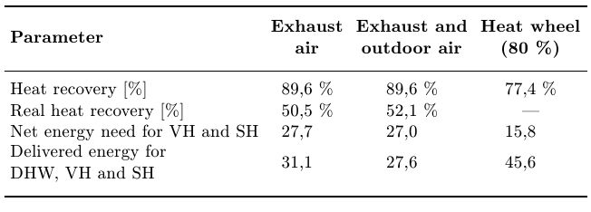 Formatting Table Using Booktabs Tex Latex Stack Exchange - Modern Mobile Space Photos | Free Download