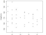 Estimate Correlation Coefficient From Scatter Plot Literolf