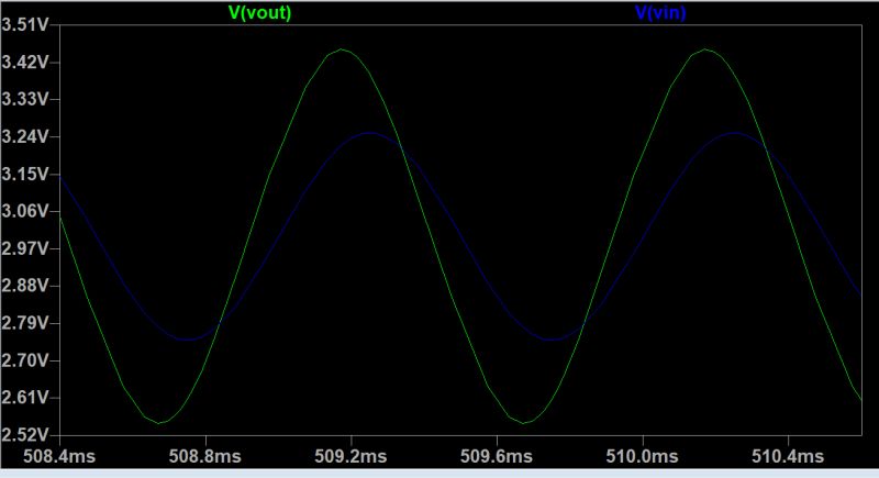 Ltspice Filter Phase Shift And Causality Electrical Engineering - Premium Full HD Light Pictures | Free Download