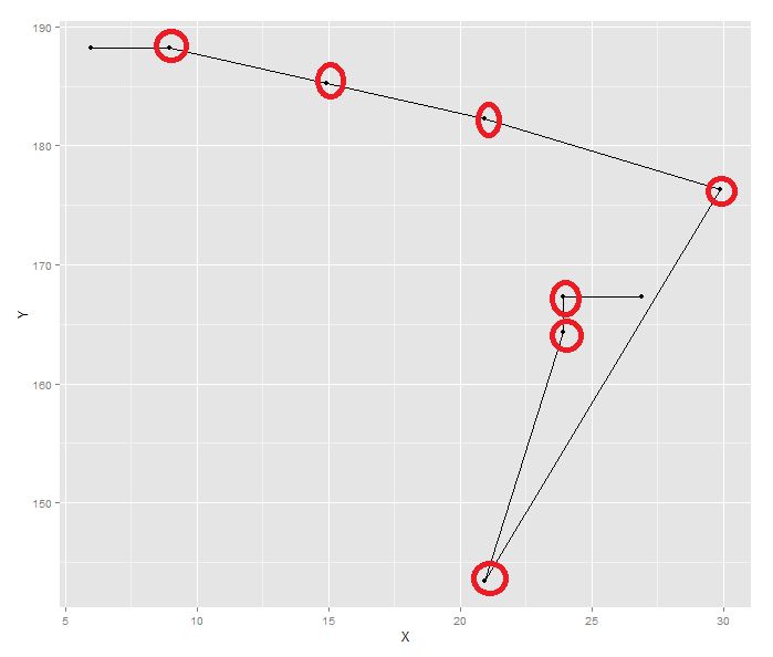 R Compute Angle Between Moving Vectors Stack Overflow - 4K City Arts for Desktop