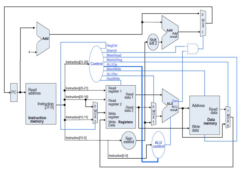 Cpu How Can I Modify Single Cycle Mips Processor To Implement Jal Command Electrical - Download Ultra HD Geometric Pattern | High Resolution