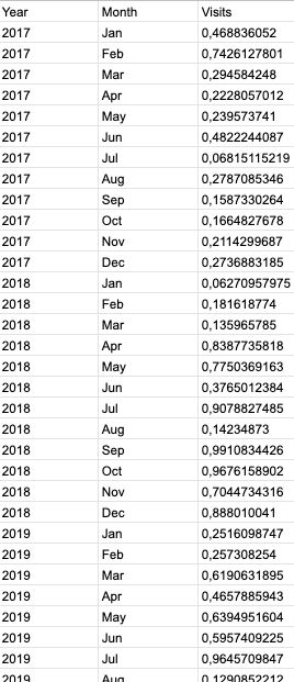 Solved Matrix Different Value For Different Columns Year - High Quality Desktop Light Backgrounds | Free Download