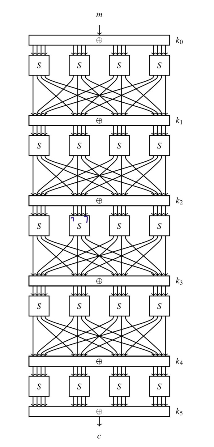 Implementation Of Differential Cryptanalysis Cryptography Stack Exchange - Premium Mountain Picture Gallery - Ultra HD
