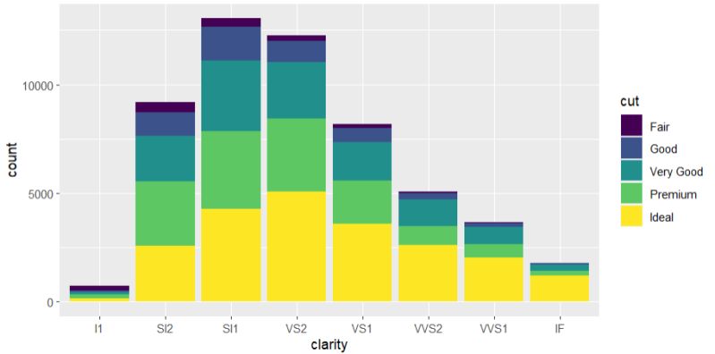 R Stat Summary And Position Stack Gives Inconsistent Order Stack - Stunning Ocean Photo - 8K