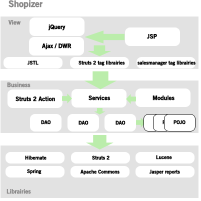 Java About Using Hibernate In A Web Application J2ee Stack Overflow - Geometric Designs - Premium Desktop Collection