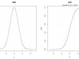 R Plotting The Cdf And Quantile Functions Given The Pdf Stack Overflow
