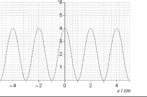 Homework And Exercises Interference Pattern Physics Stack Exchange - Ultra HD Dark Picture - Retina