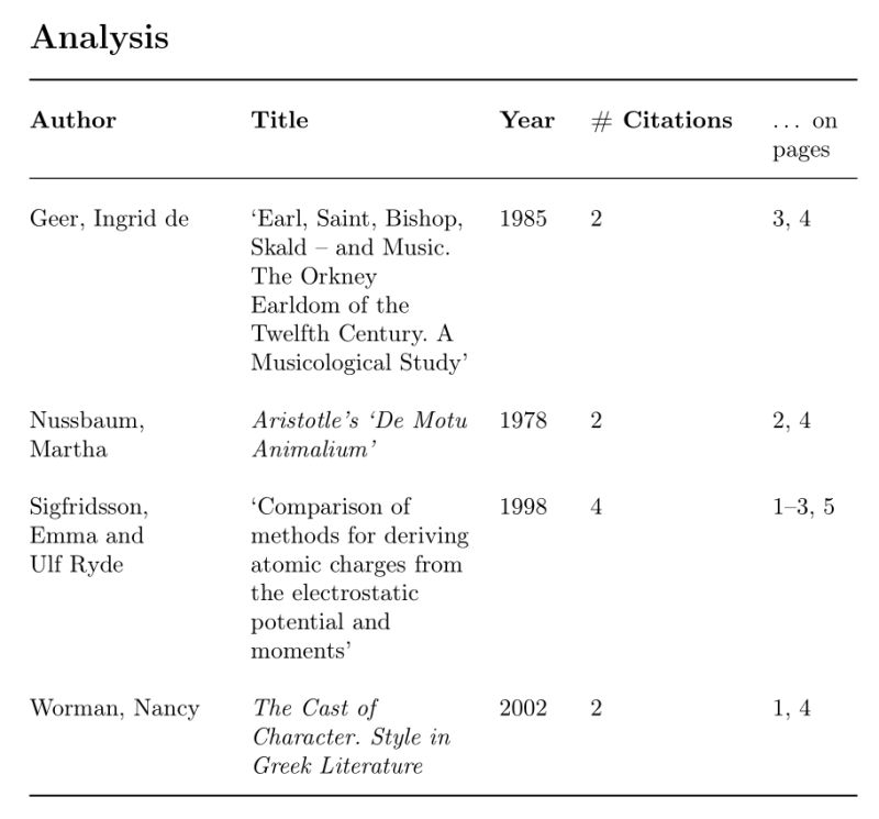 Bibliographies Using References Inside A Table Tex Latex Stack - Ultra HD Sunset Wallpapers for Desktop