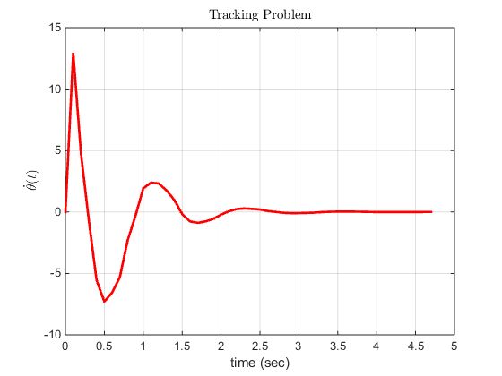 Control How To Implement Tracking Problem With Pid Controller - Ultra HD City Art - Desktop