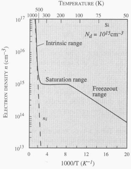 Fermi Energy Level For Extrinsic Semiconductor Physics Stack Exchange - Perfect Dark Pattern - Mobile