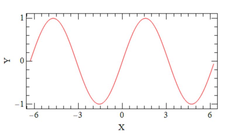 Plotting Frame Disables Ticks In Plot And Listlineplot Mathematica - Gorgeous Geometric Art - High Resolution