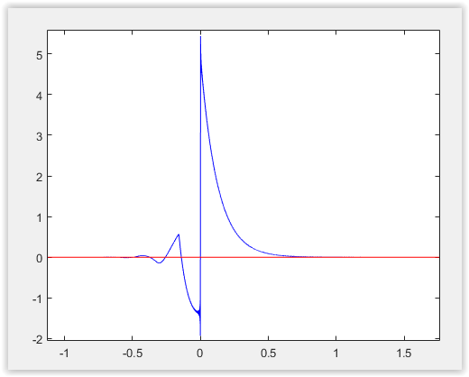 Pdf Time Delay Estimation Using Fractional Fourier Transform - Dark Wallpapers - Beautiful Full HD Collection