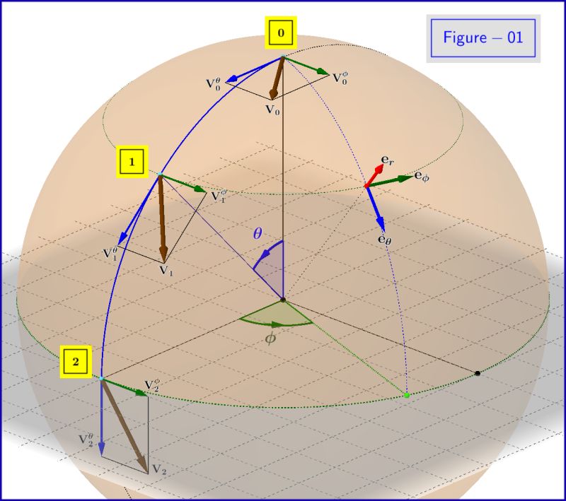Confusion About Parallel Transport Physics Forums - Premium Minimal Image Gallery - HD
