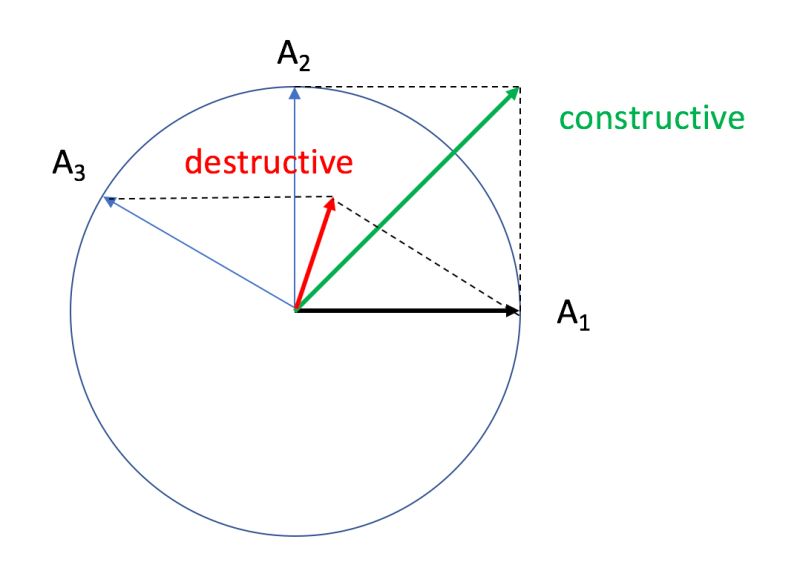 Homework And Exercises Problem In Determining Constructive Or Destructive Interference Of - Mobile Landscape Photos for Desktop