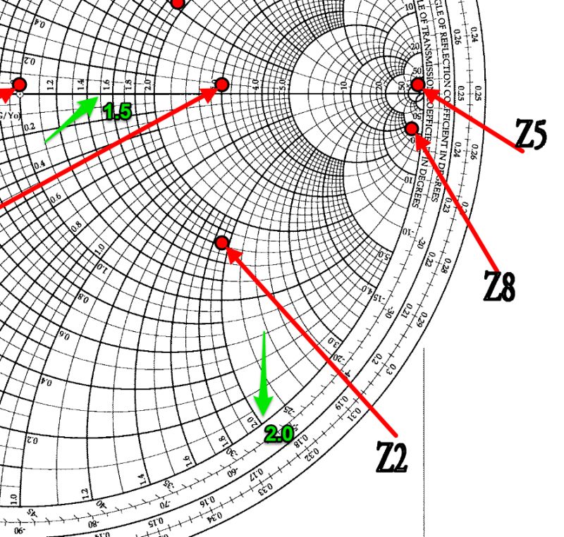 Rf Smith Chart Explanation Electrical Engineering Stack Exchange - Minimal Arts - Amazing Retina Collection