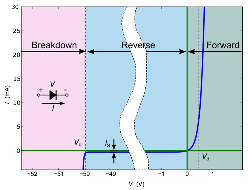 Diodes Circuit Analysis Electrical Engineering Stack Exchange - Download High Quality Light Pattern | Ultra HD