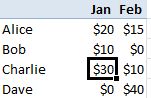 Worksheet Function Merging Partially Overlapping Sheets In Excel - High Quality Mobile Dark Textures | Free Download