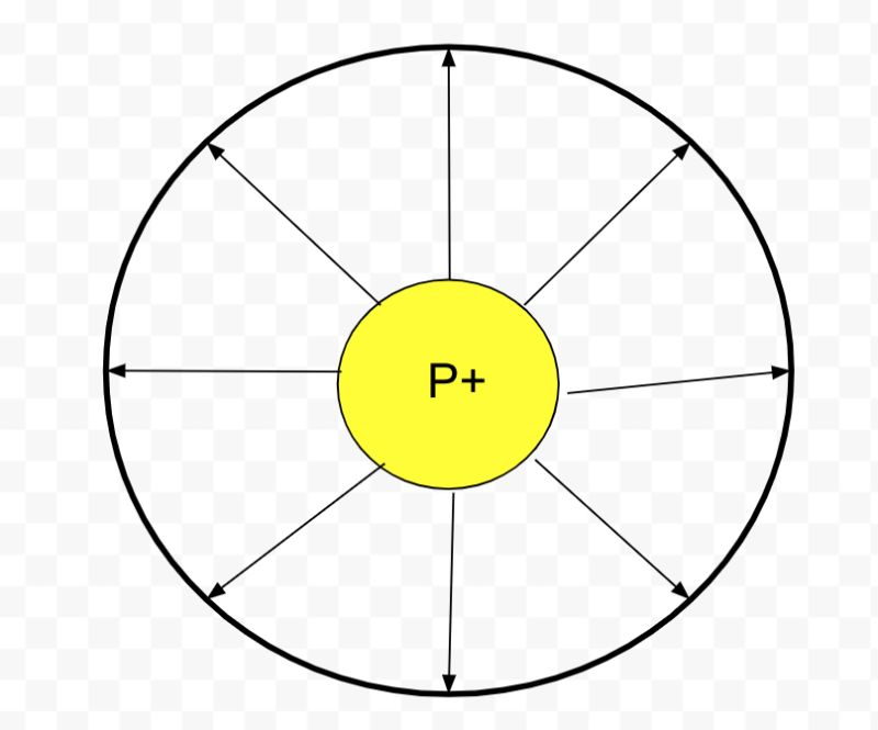 Electrostatics Infinite Electrical Field Physics Stack Exchange - Amazing Sunset Pattern - 8K