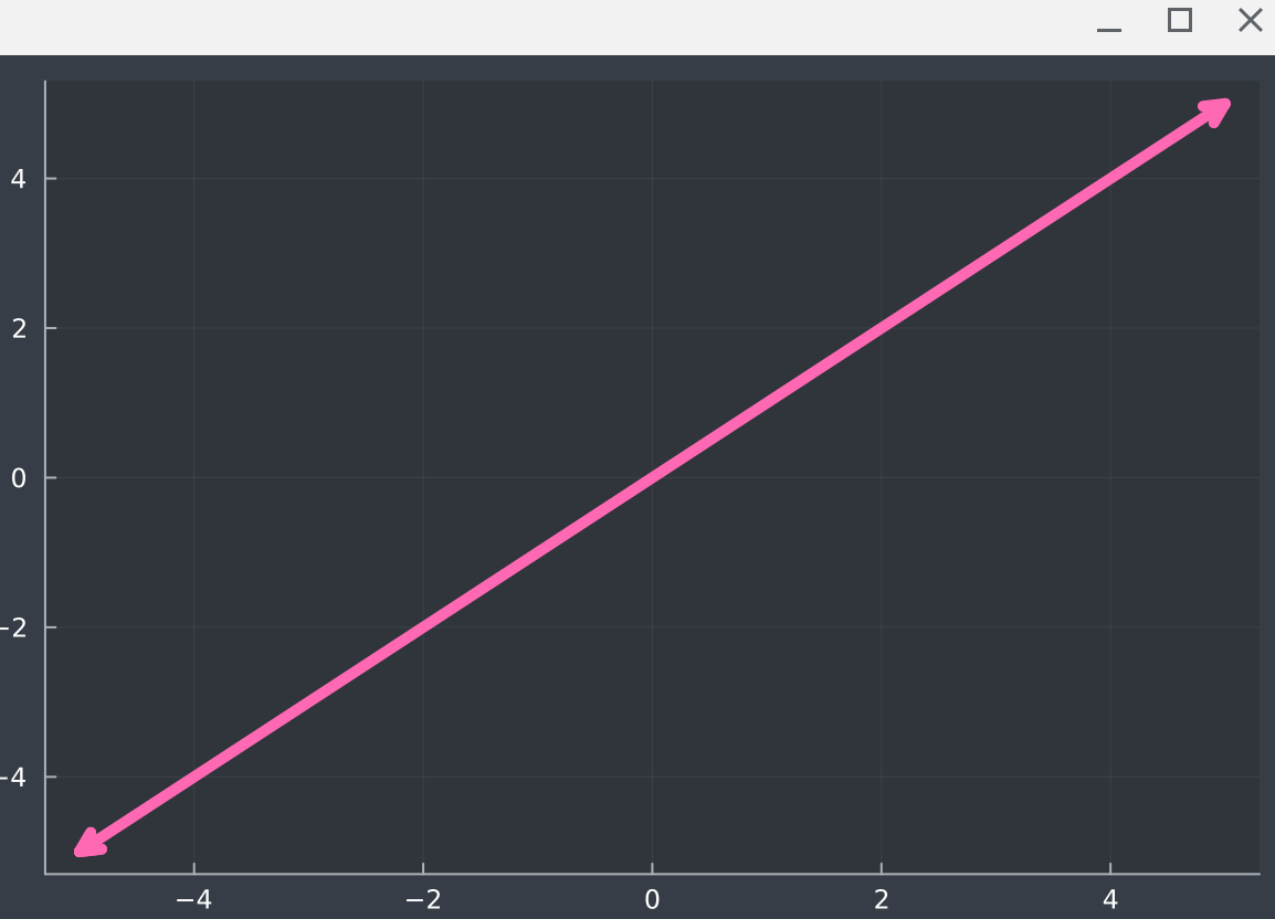Chart with reverse arrow