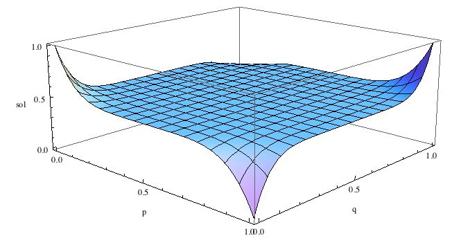 Maximum Order Statistic For Binomial Distribution Mathematics Stack Exchange - Download Beautiful Geometric Art | Mobile